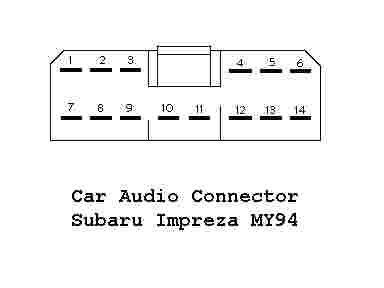 Subaru Impreza '94