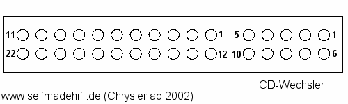 Chrysler ab 2002