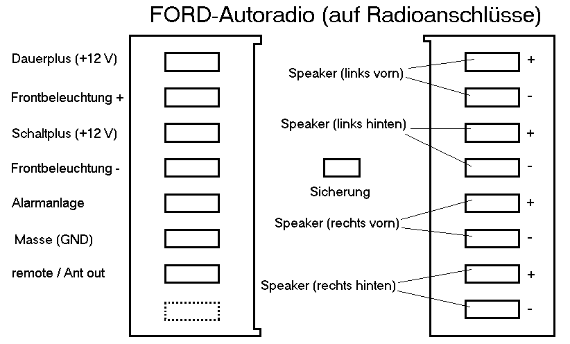 Ford mondeo 1998 radio wiring