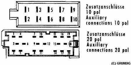 ISO-Stecker 10- und 20-polig