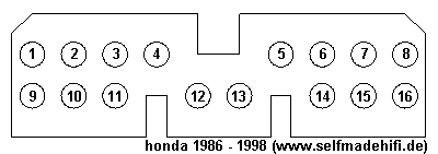 Honda / Acura 1986 - 1998