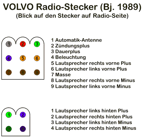 Volvo bis
                  1992
