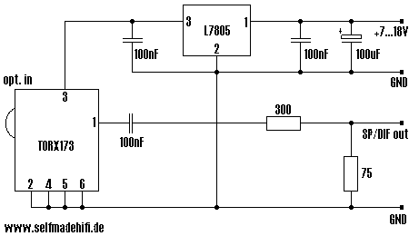 digitaler
                optisch->coax-Converter