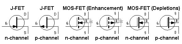 FET-Typen