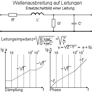 Ersatzschaltbild der Leitung