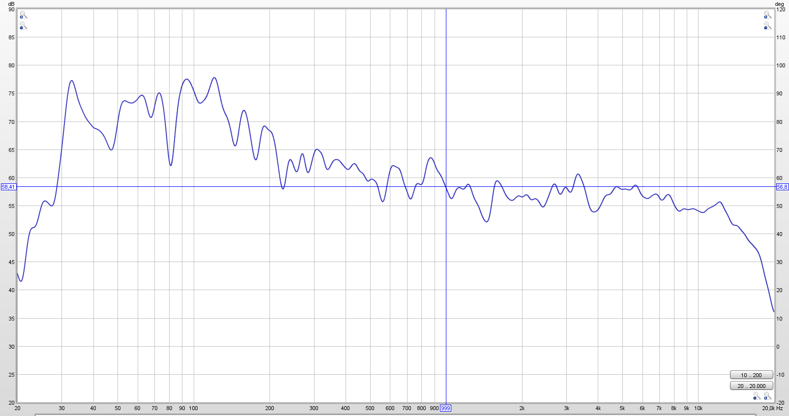 Vifa-Rundumstrahler SPL-Messung