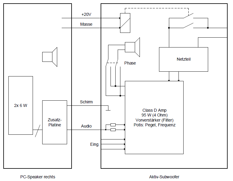 Verbindung mit dem
              PC-Speaker