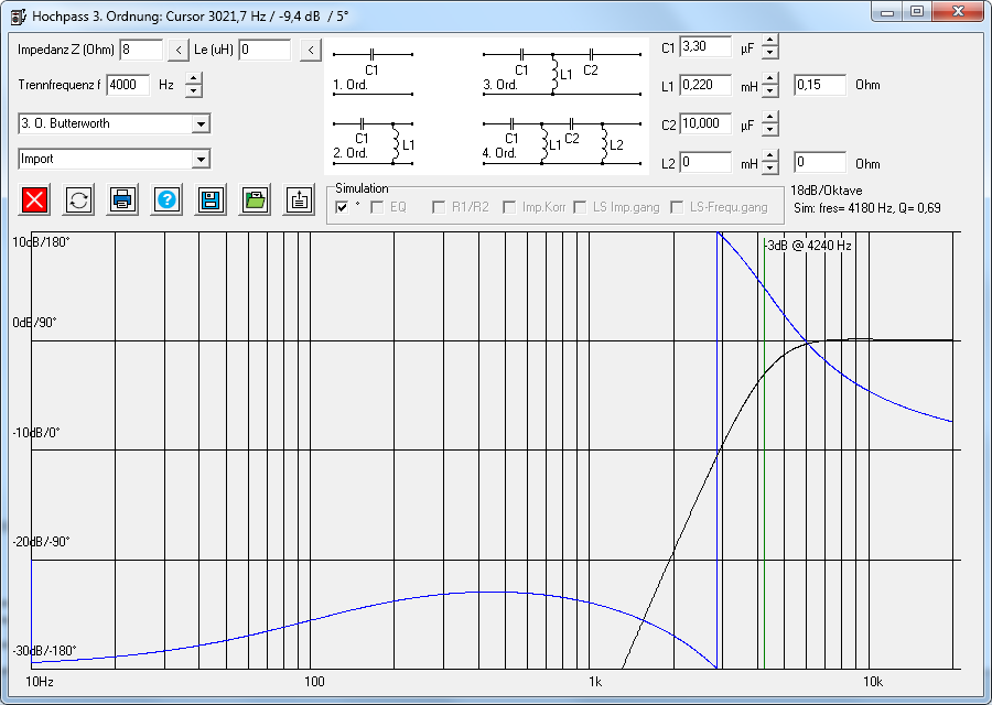 Simulation Hochpass