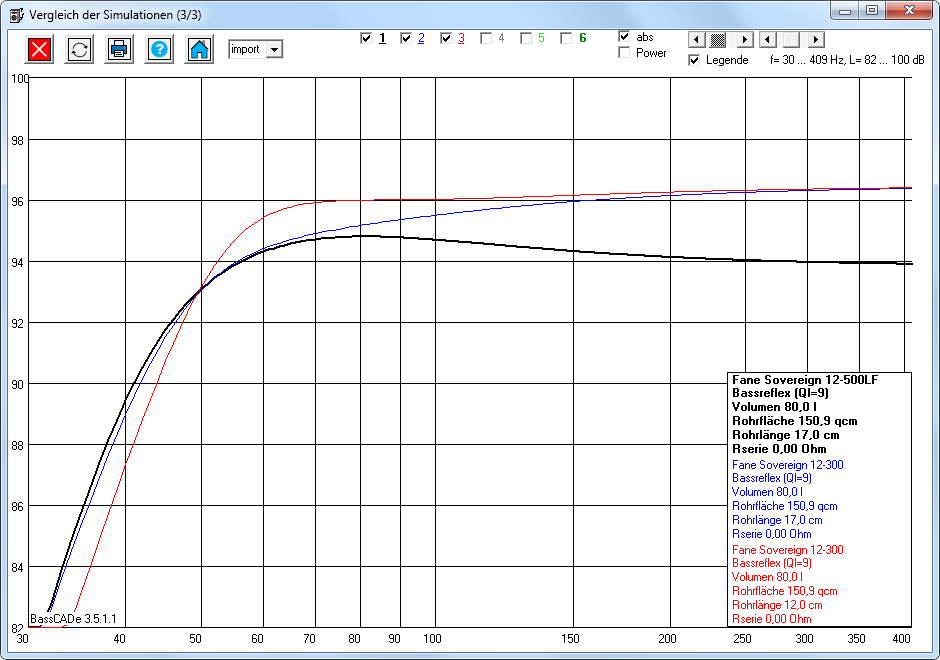 Bassreflex-Simulation beider Fane-Treiber