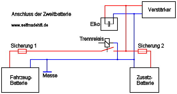 Anschluss Zweitbatterie